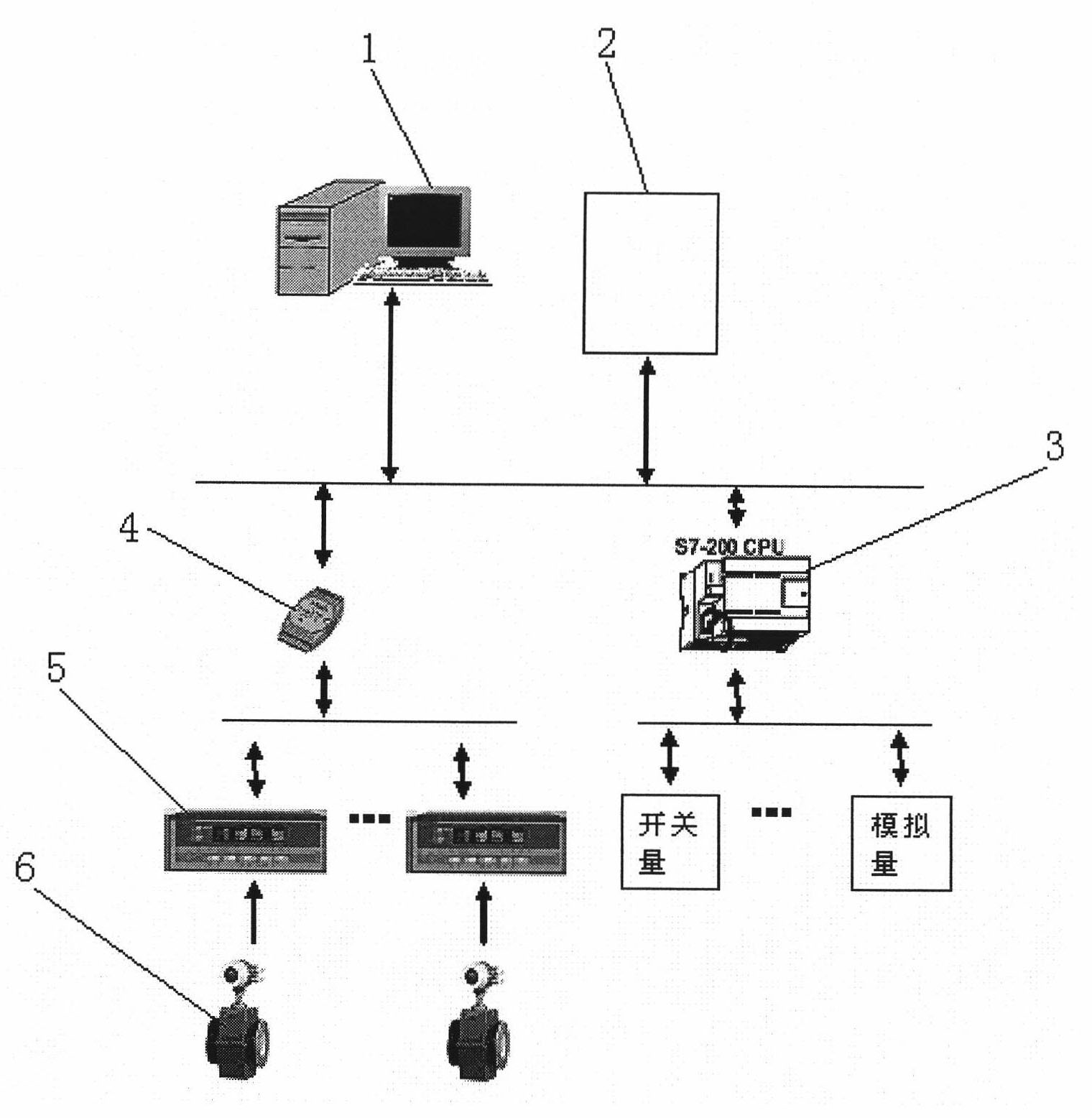 Automatic control system for industrial coal powder boiler