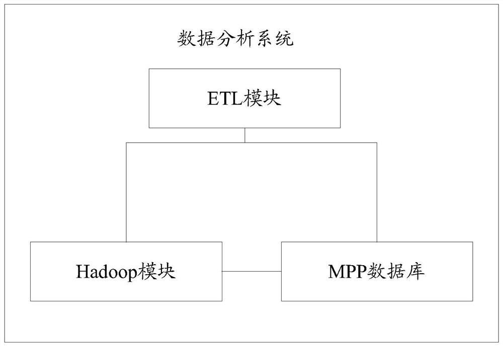 A data analysis system, method, and monitoring and analysis system