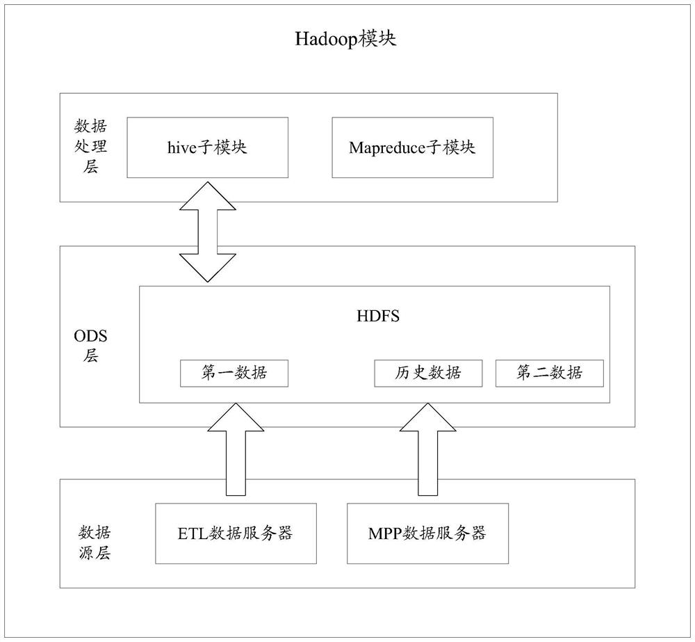 A data analysis system, method, and monitoring and analysis system