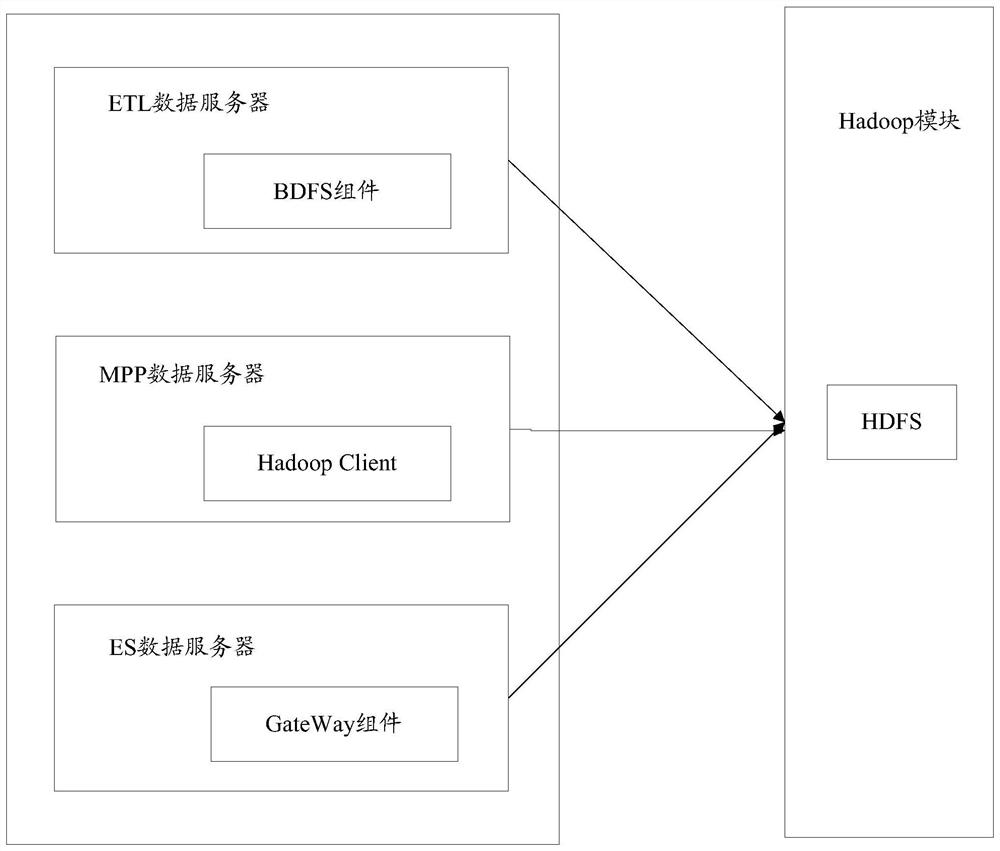 A data analysis system, method, and monitoring and analysis system