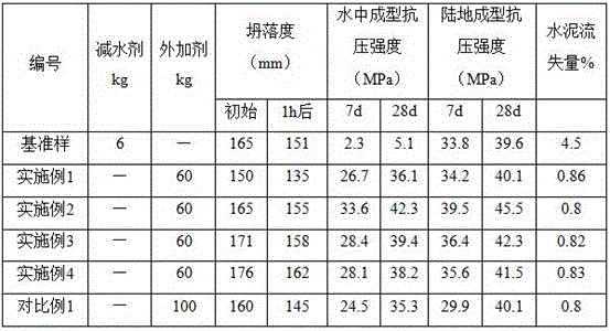 C30 tailing sand anti-washout concrete and preparing method thereof