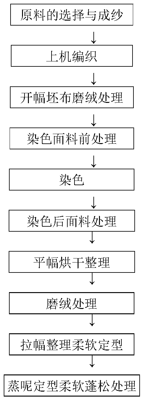 Fluffy oxygen cotton fabric and production method thereof