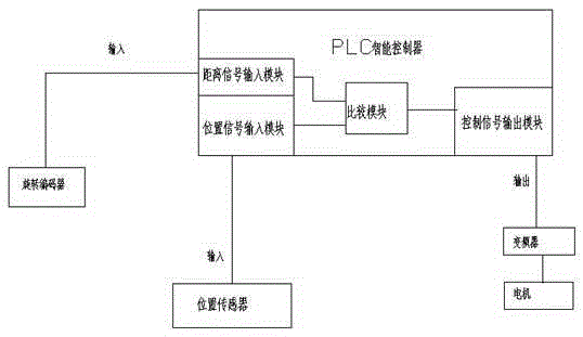 Spinning forming intelligent control system