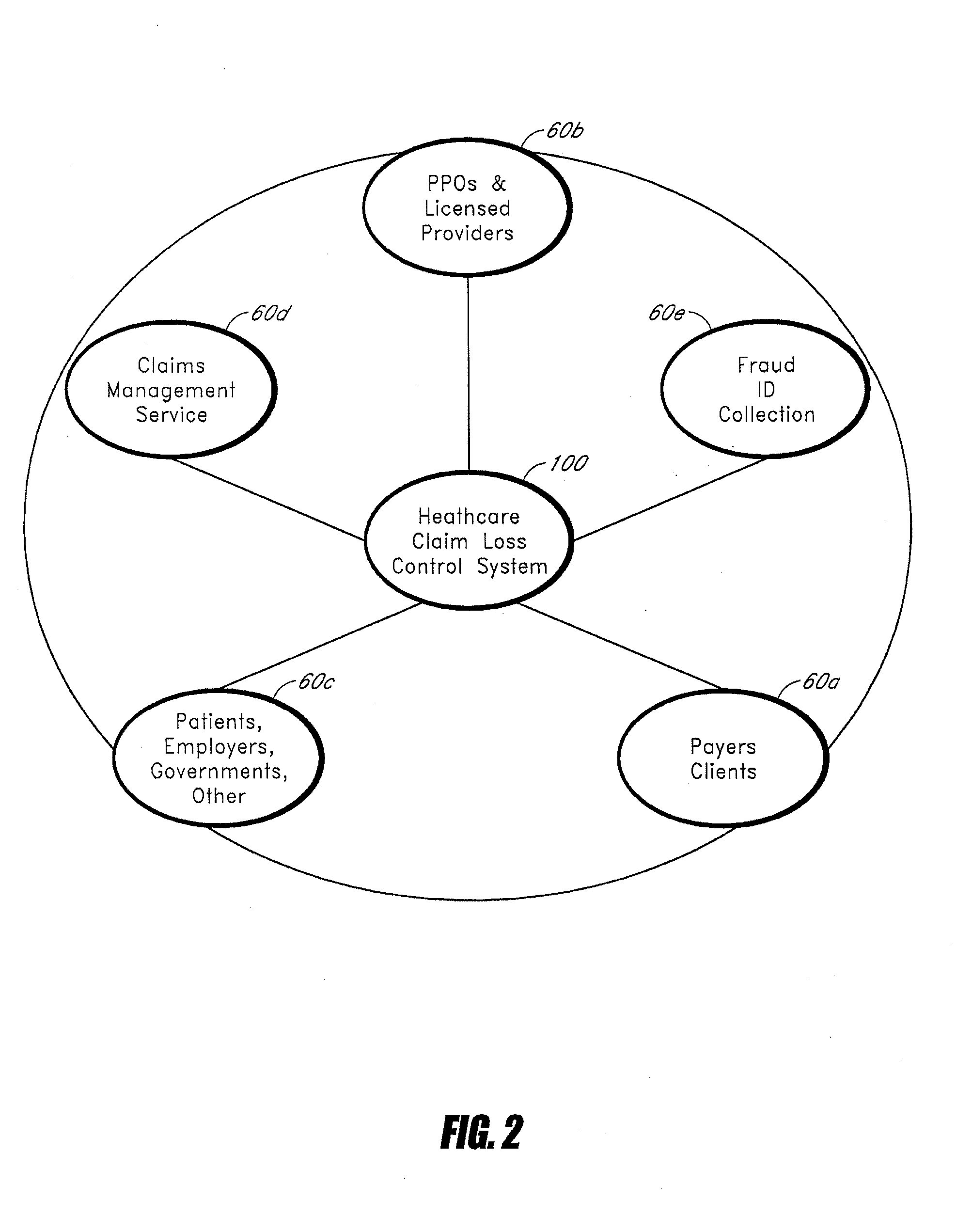 Healthcare claims loss control systems and methods