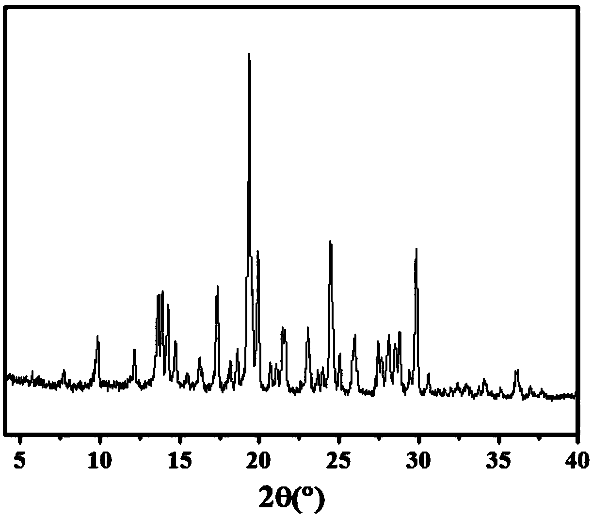 Method for synthesizing ers-7 zeolite molecular sieve with linear polyquaternium organic template