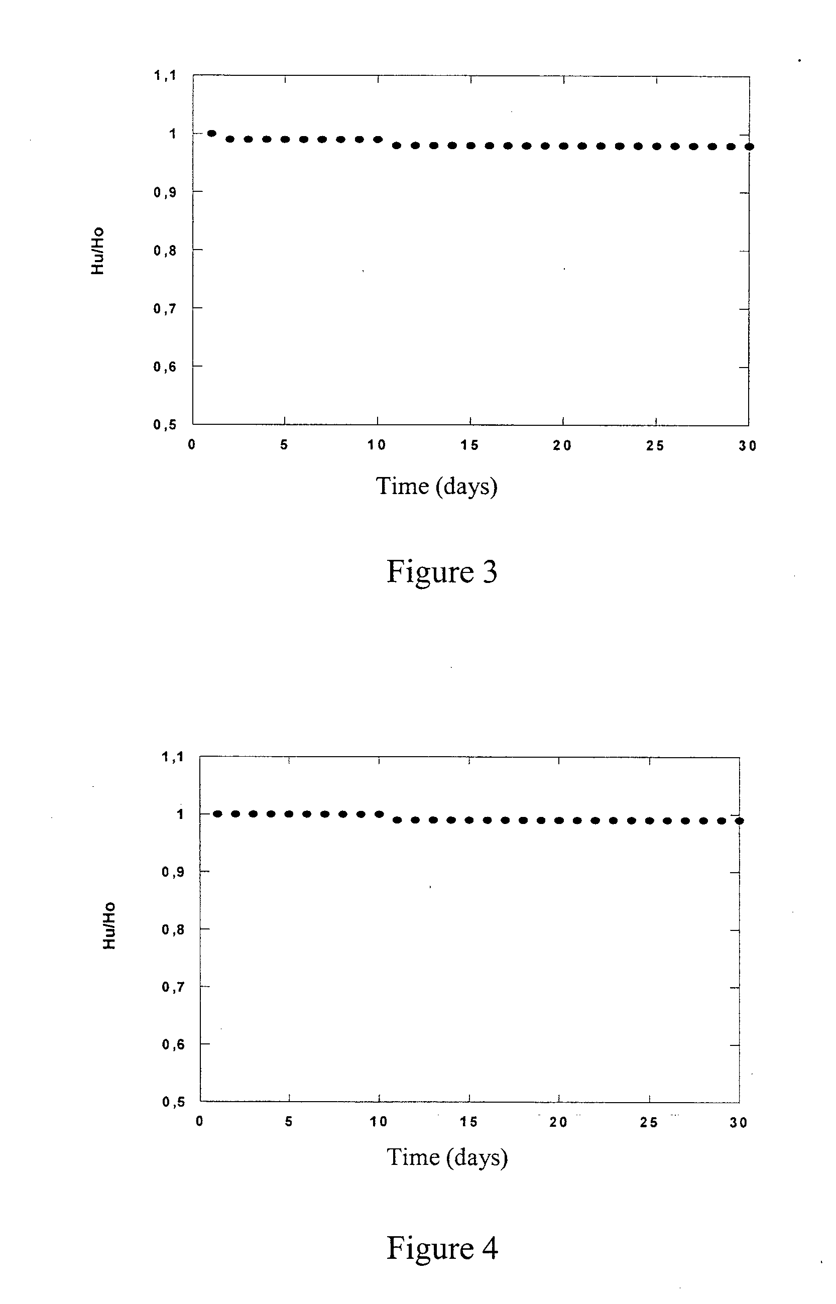 Sprayable pharmaceutical compositions for topical application comprising sucralfate gel