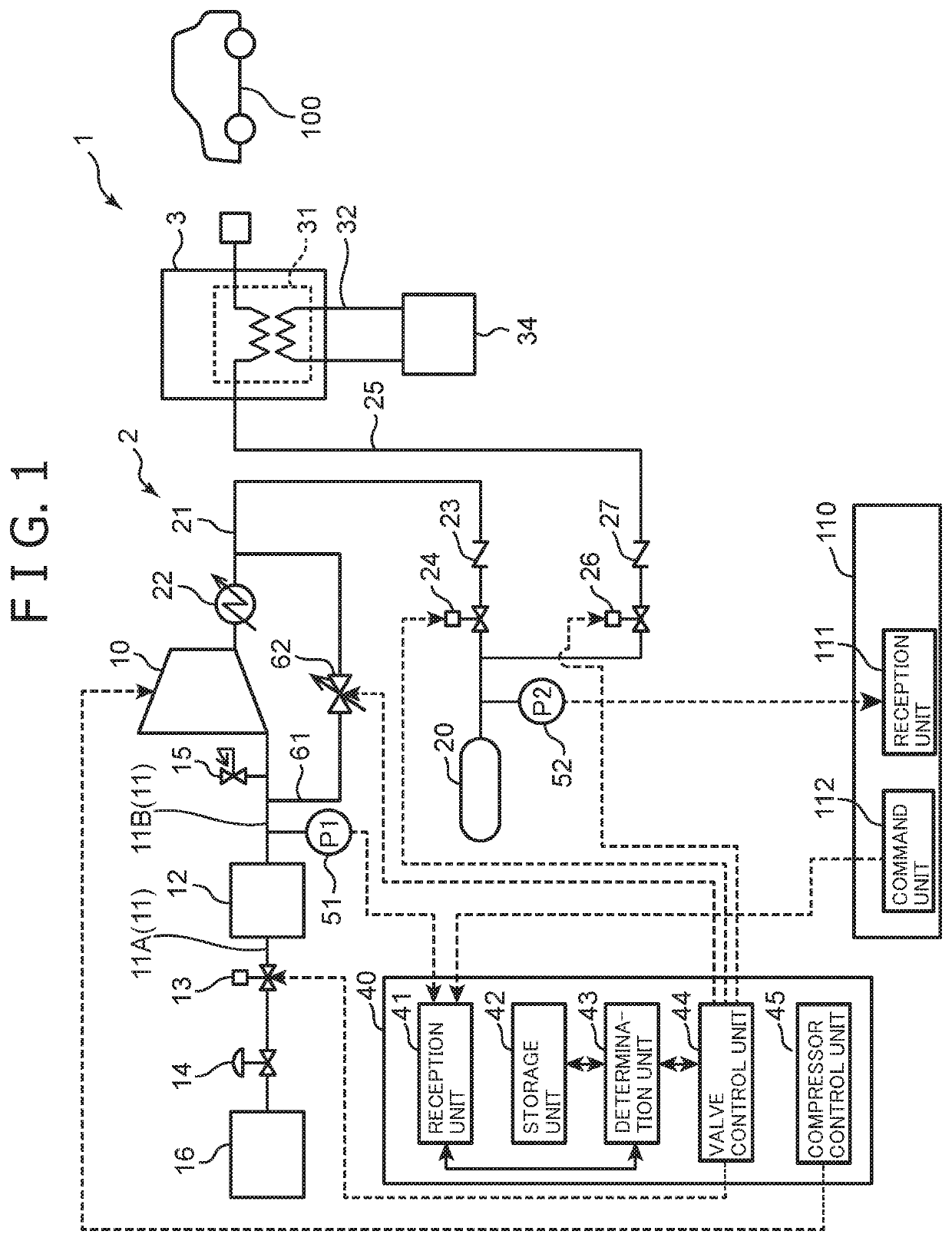 Method for controlling compression system, compression system, and hydrogen station