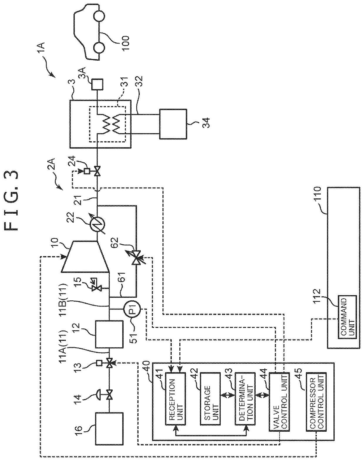 Method for controlling compression system, compression system, and hydrogen station