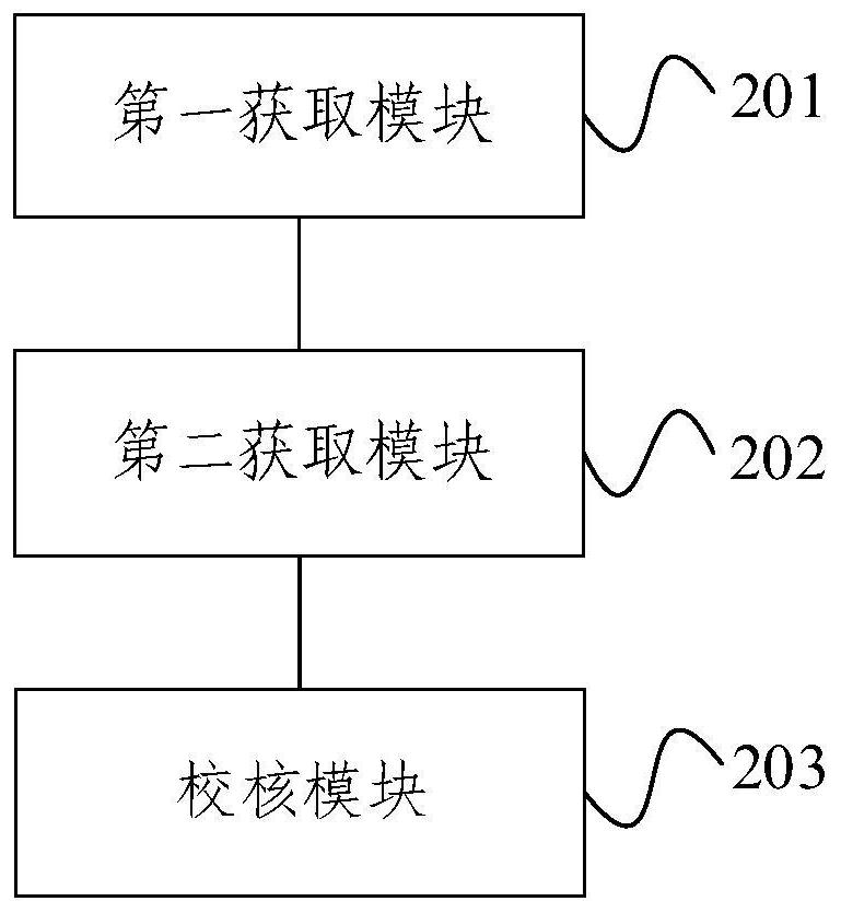 Method and device for checking positions of ground transponders in rail transit