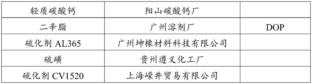 A kind of external rubber material for flame-retardant red fire-fighting rubber hose and its preparation process