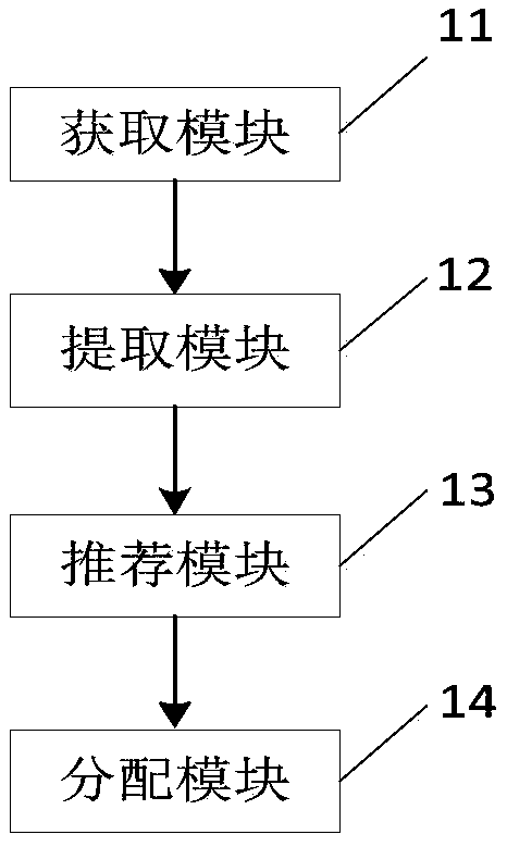 Service recommendation method and device, computer equipment and storage medium