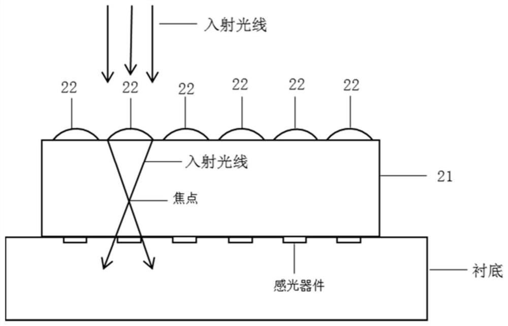 Microlens array