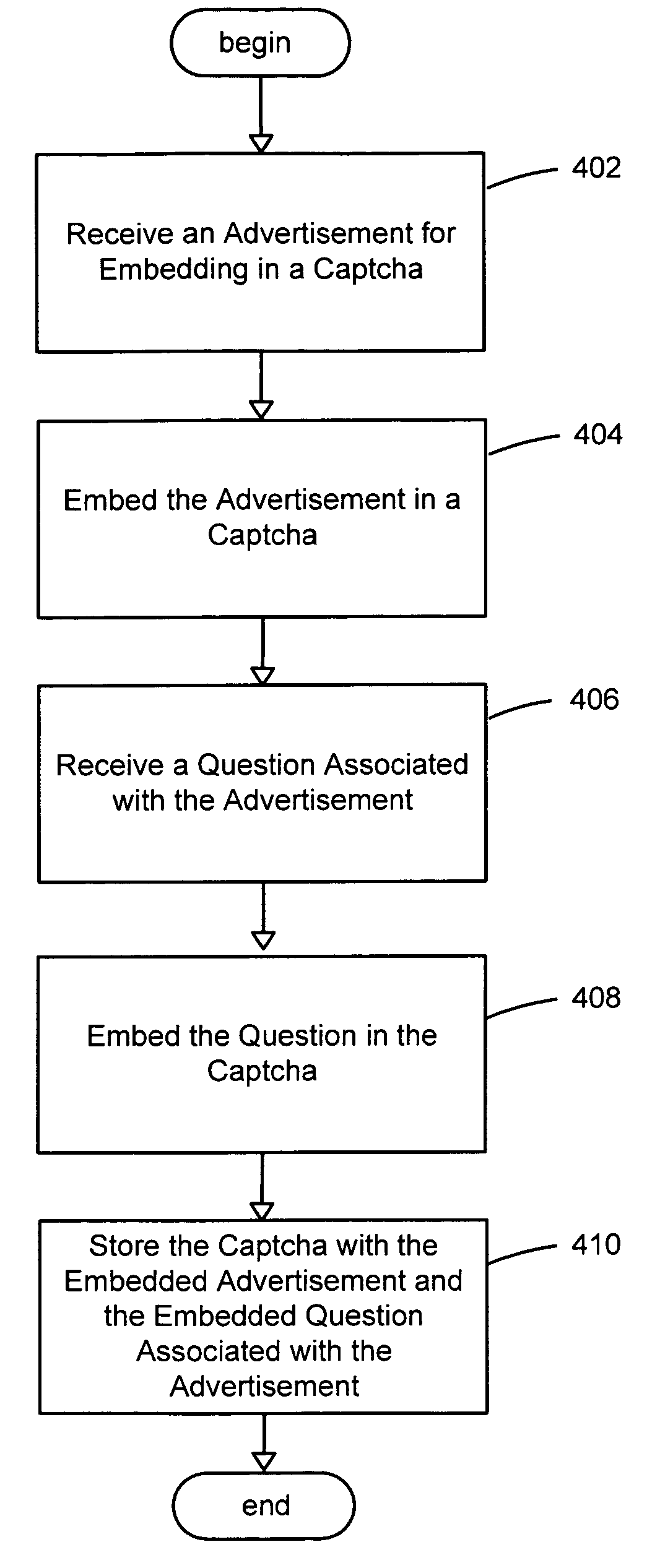 System and method for providing semantic captchas for online advertising