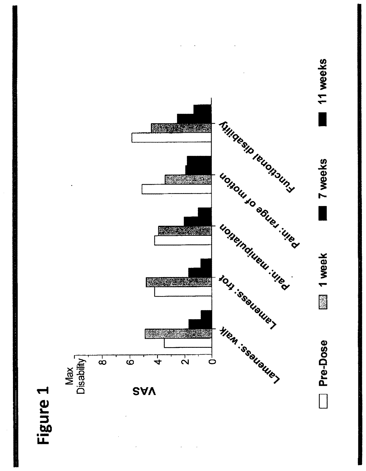 Methods for the treatment of inflammatory joint disease