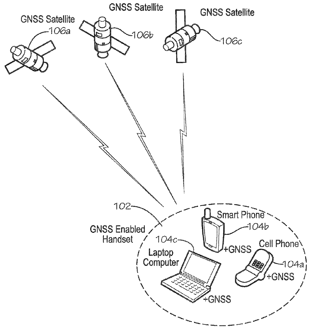 GNSS receiver