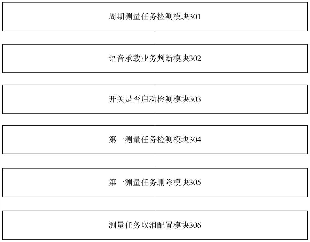 A voice service processing method and base station