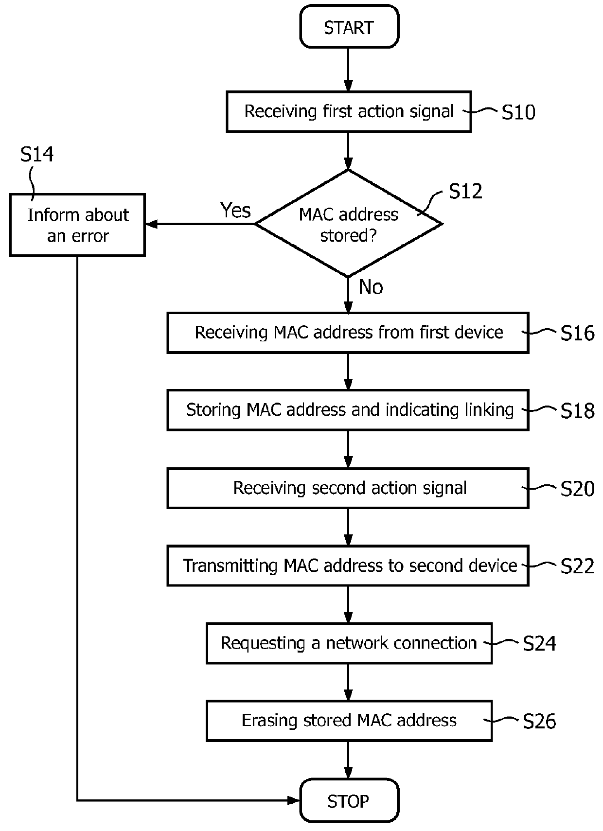 Installation tool for wireless networks