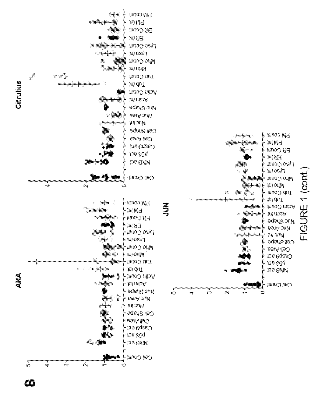 Extracts of saudi arabian herbal plants, Anti-cancer method using such extracts, and cytological profiling using automated high-content imaging technique