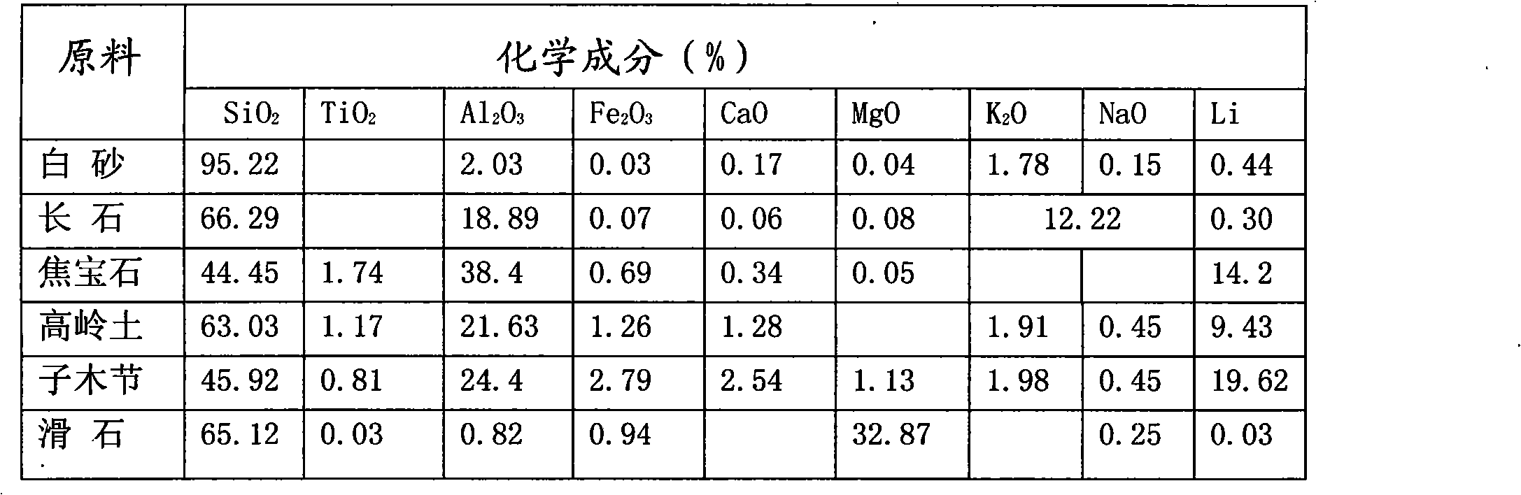 Method for firing art ceramic products
