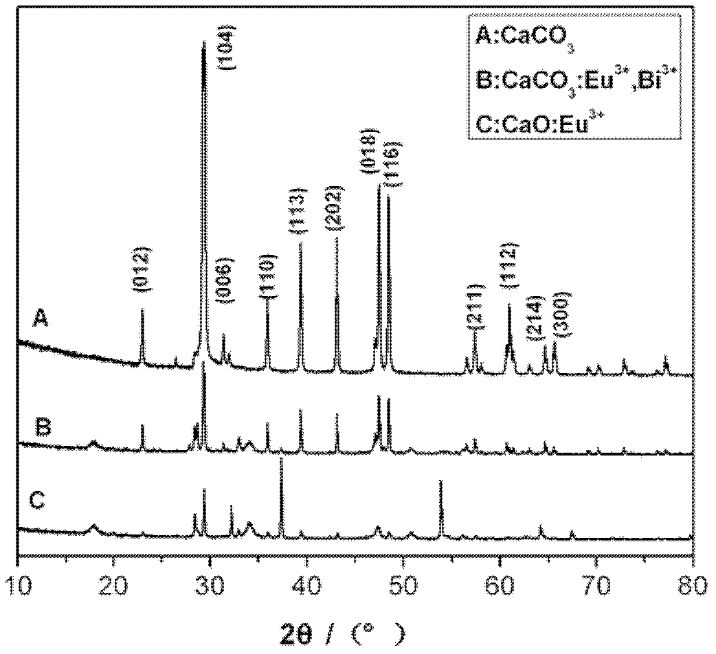 Ground limestone-based bismuth and europium co-doped yellow fluorescent powder