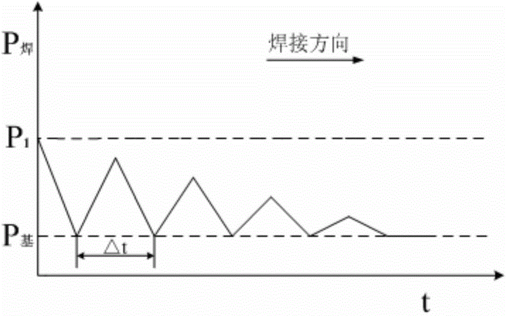 Arc ending method for high-temperature alloy laser welding