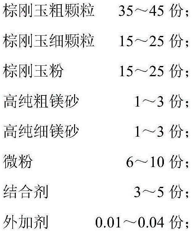 High-strength automatic-flow crack-pouring castable and preparation method thereof