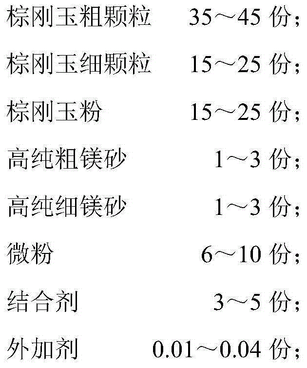 High-strength automatic-flow crack-pouring castable and preparation method thereof