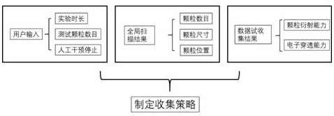 Crystal phase content quantitative analysis system and method