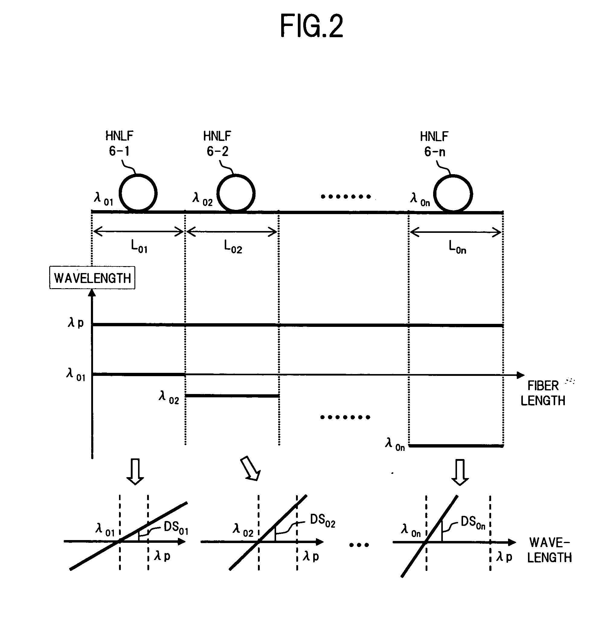 Optical parametric amplifier