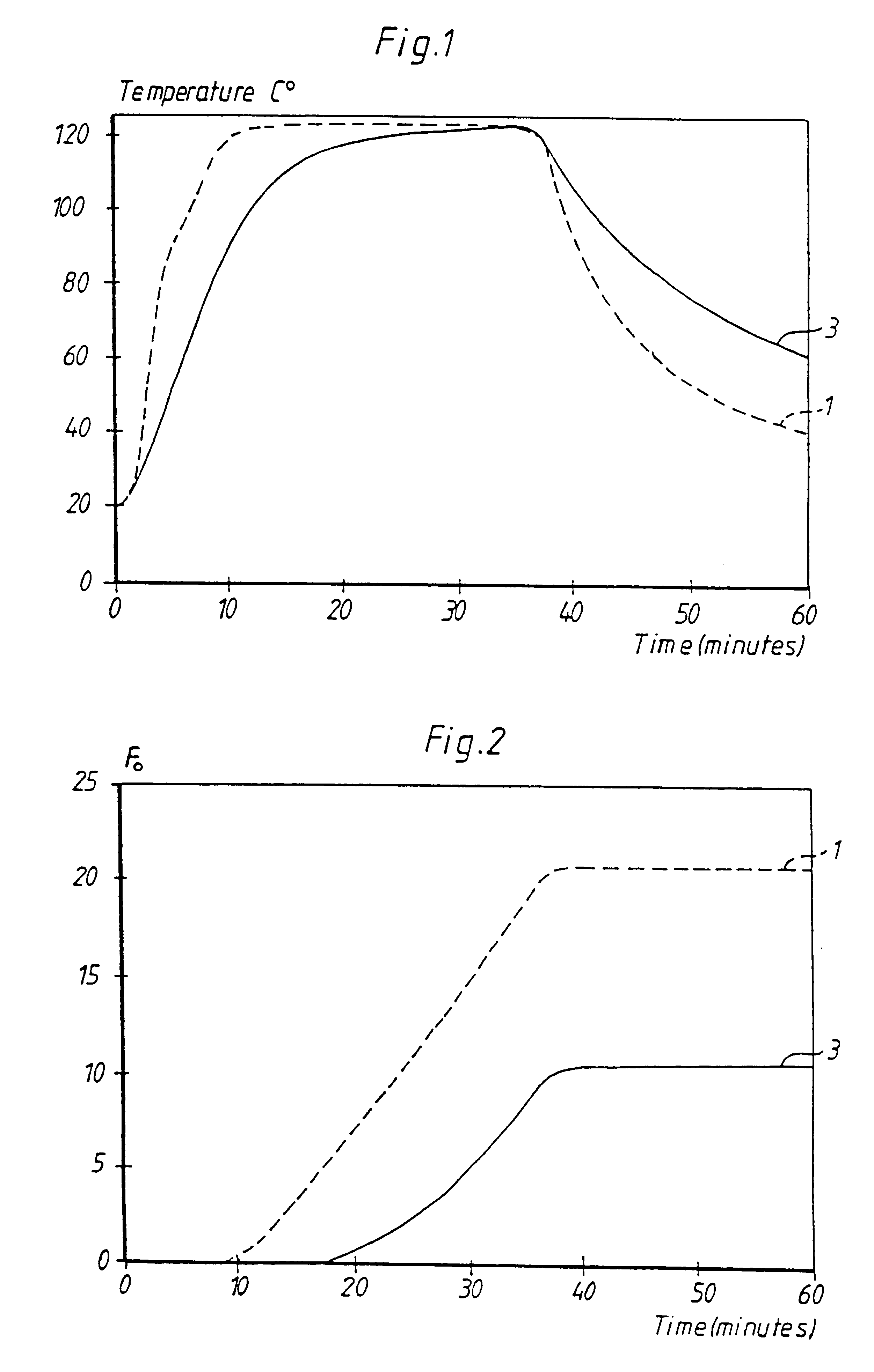 Method and apparatus for reducing the degradation of heat sensitive components in medical substances during heat sterilization