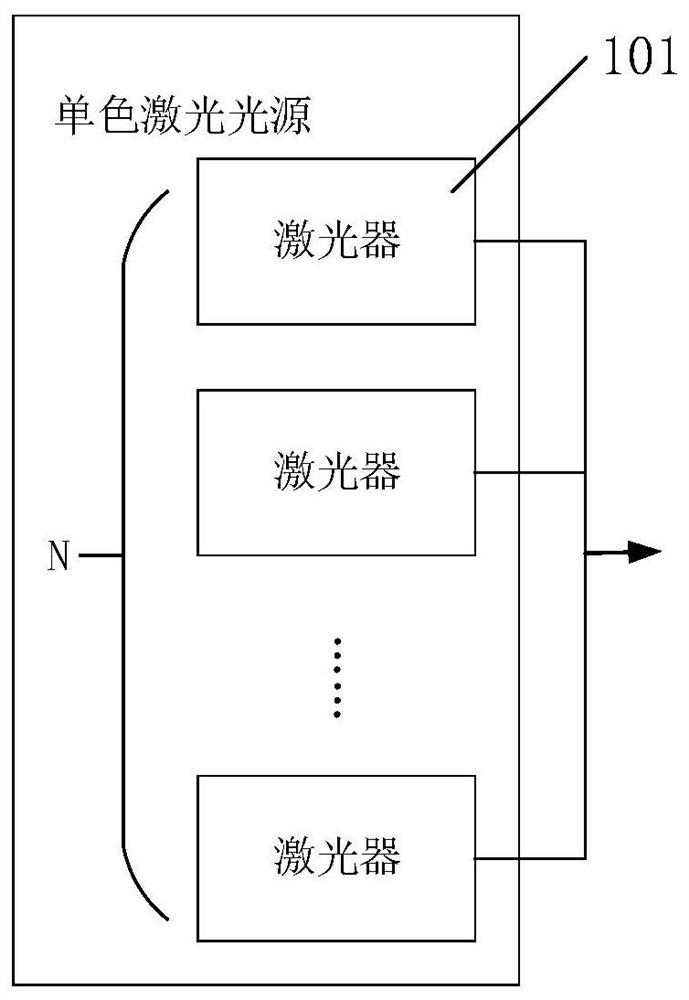 A monochrome laser light source, a color laser light source and laser projection equipment