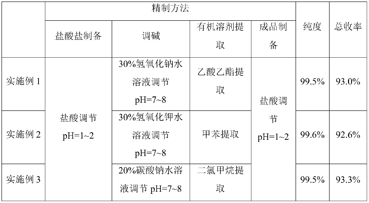 Preparation method of N-benzyl-3-oxopiperidine-4-carboxylic acid ethyl ester hydrochloride