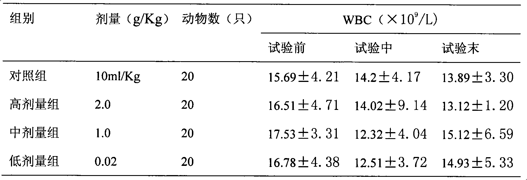 Chinese medicinal composition with spleen-enlivening and kidney-tonifying function, preparation and uses thereof