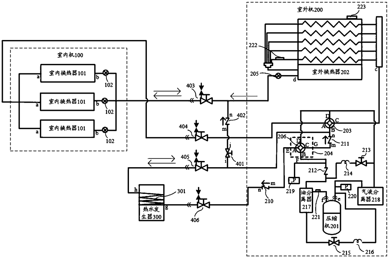 Air conditioning circulation system and control method thereof