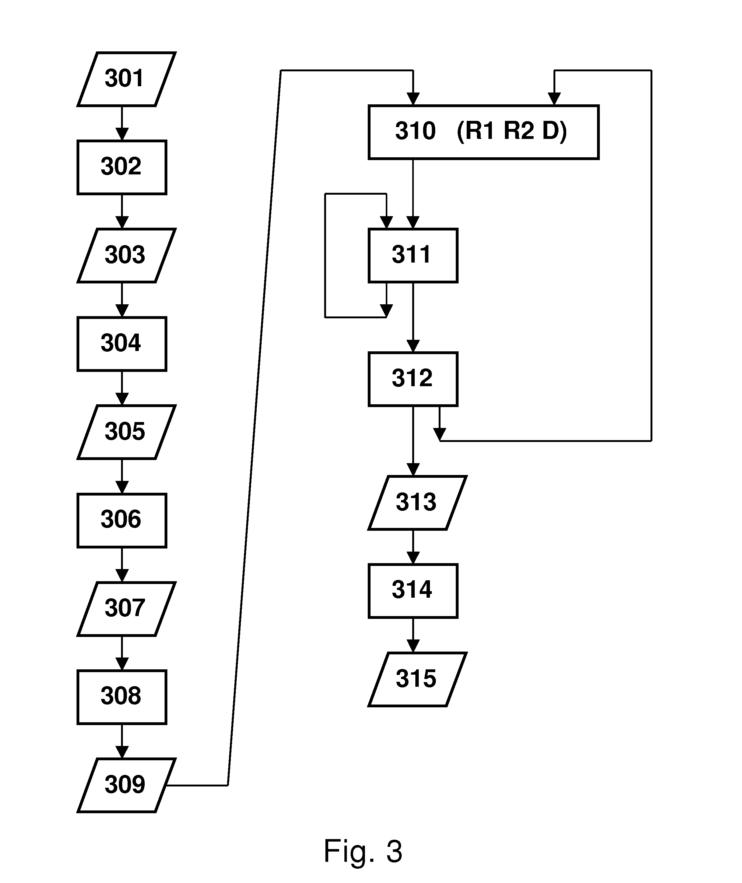 Method for determining inhomogeneity in animal tissue and equipment to implement it