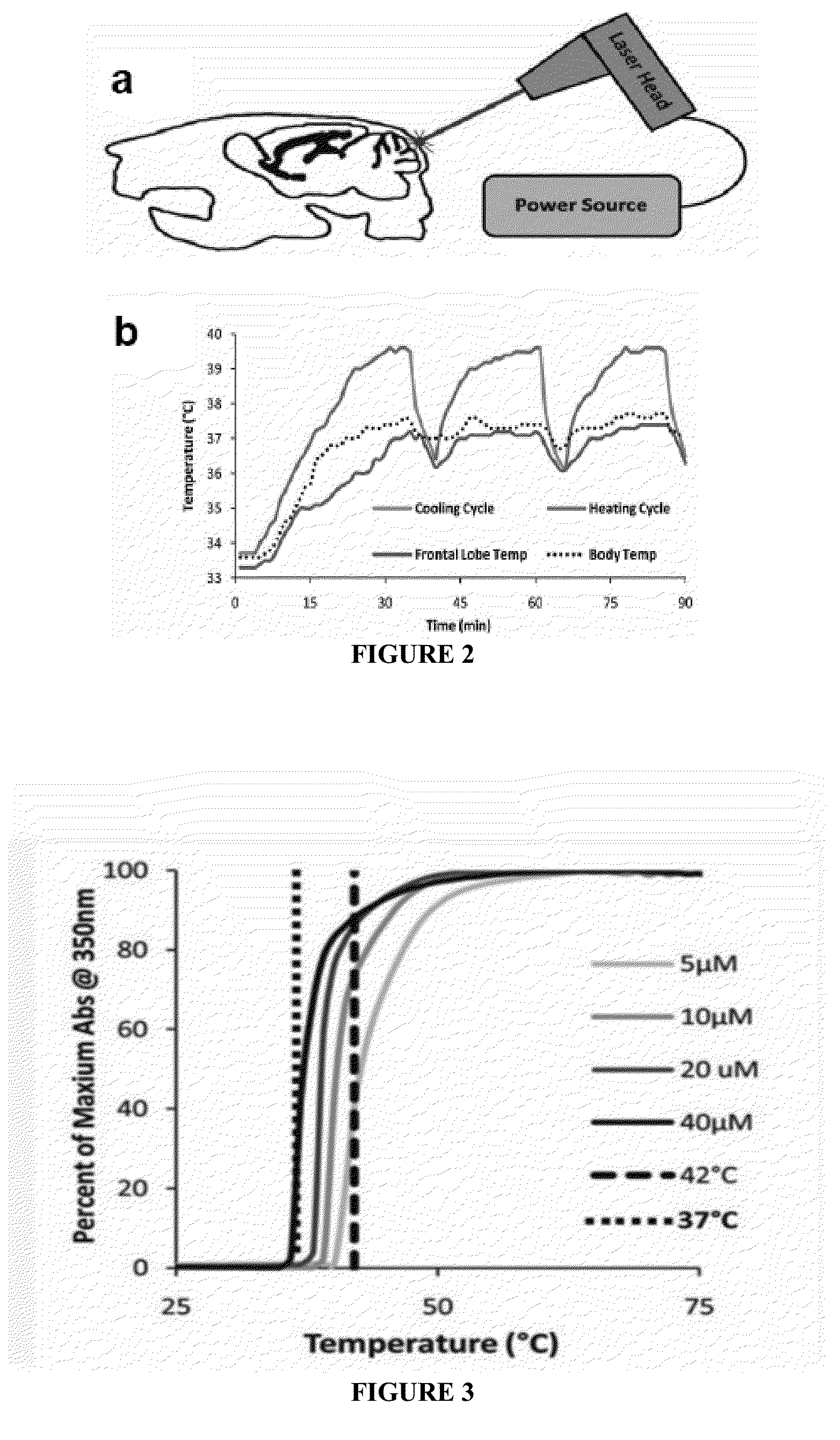 Composition and methods for targeted delivery of a therapeutic compound to the brain or spinal cord of a subject for treatment of neurodegenerative diseases