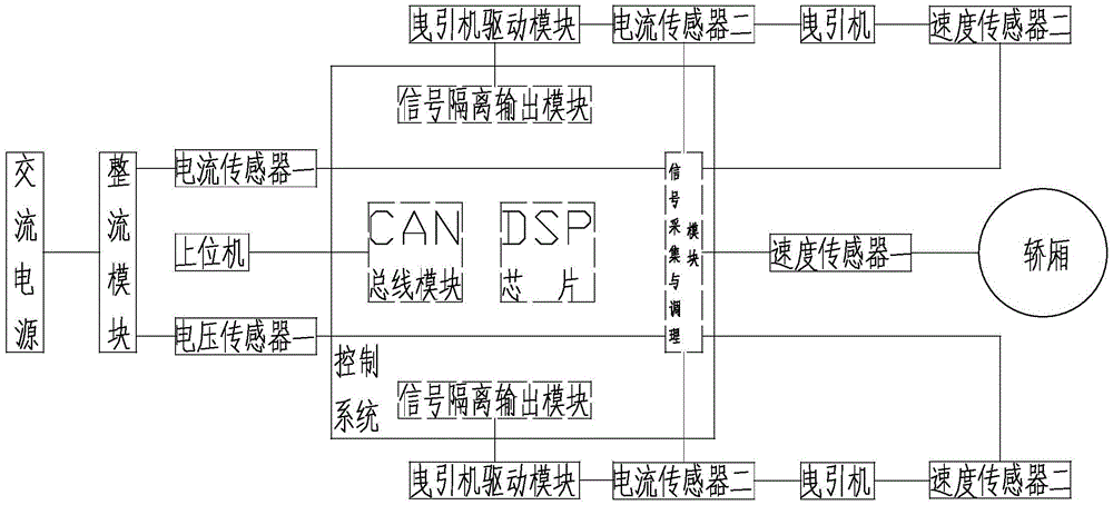 Multi-tractor synchronous control system and operation method thereof