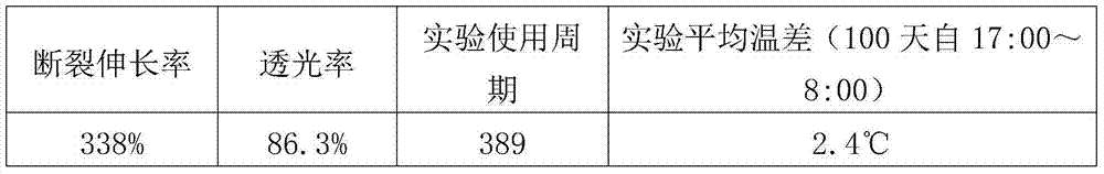 Diatomite and kaolin thermal-insulation film master batch and preparation method thereof