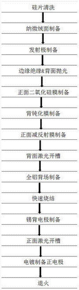 A kind of preparation method of high-efficiency crystalline silicon solar cell