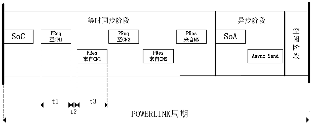 A fpga-based powerlink slave frame buffer management system