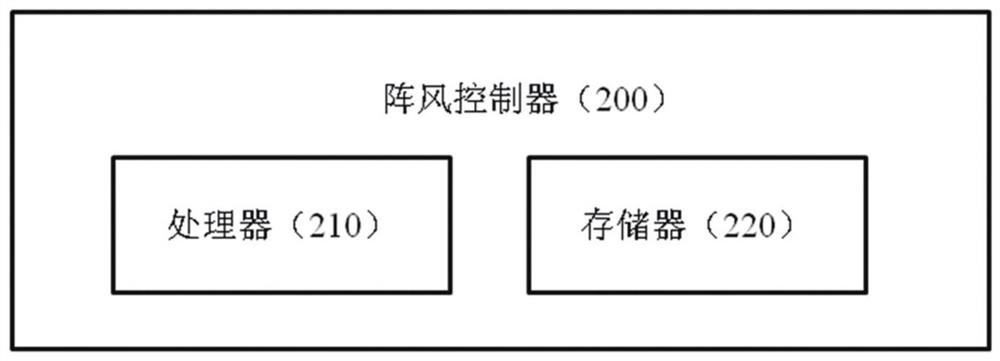 Gust detection method, gust controller and wind power generation system