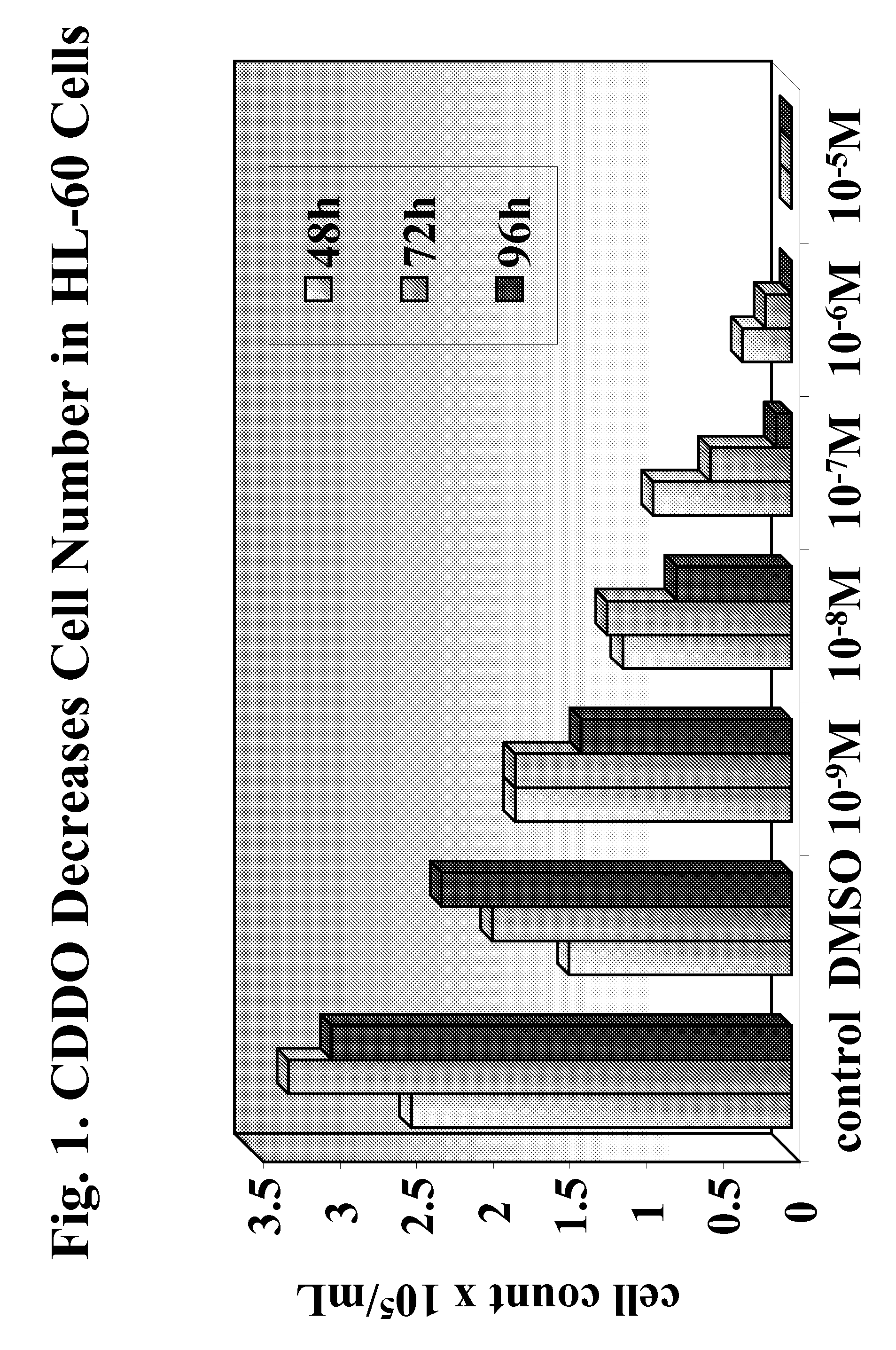 Cddo-compounds and combination therapies thereof