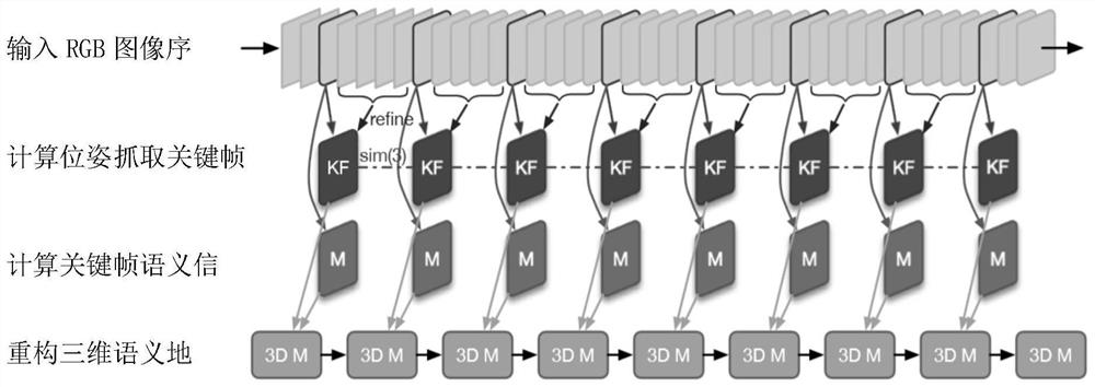 A road scene-oriented 3D semantic map construction and storage method