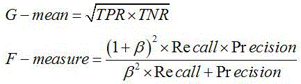 Two-weighted online extreme learning machine-based network intrusion detection method