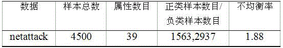 Two-weighted online extreme learning machine-based network intrusion detection method