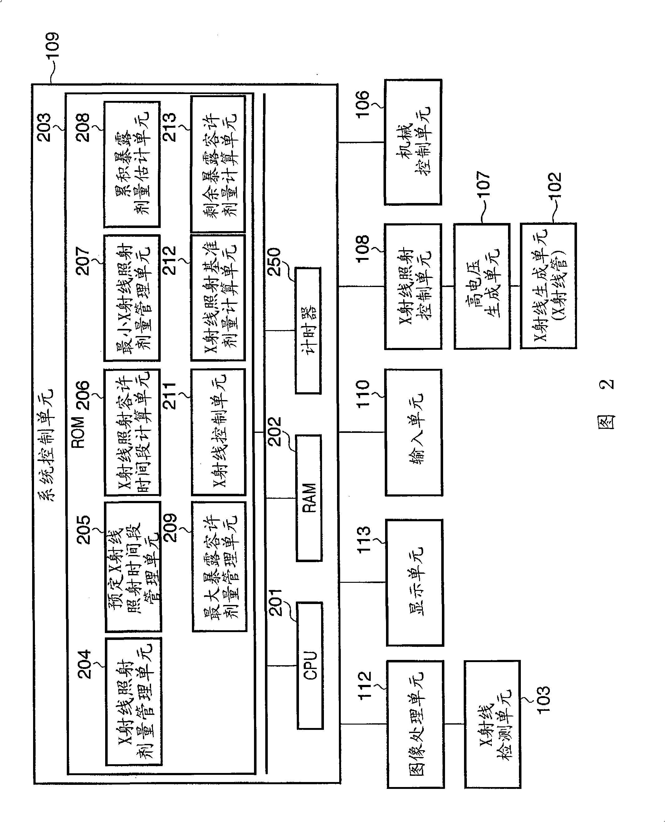 X ray imaging apparatus and X ray imaging method