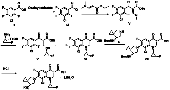 Sitafloxacin preparation method