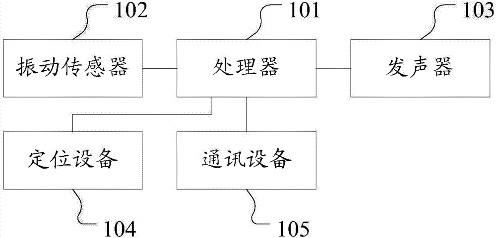 Identification equipment of electric transmission line route