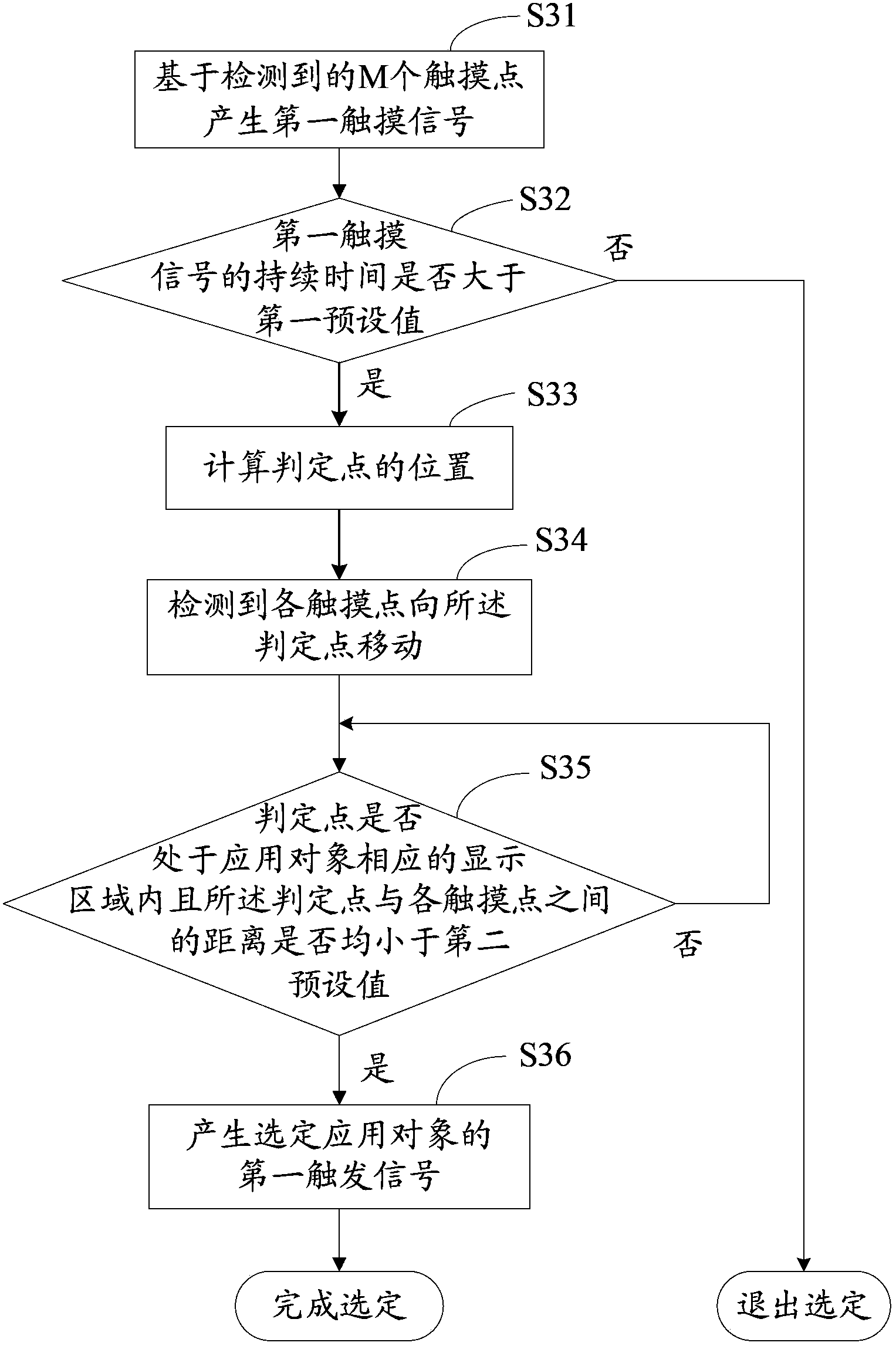 Touch control method and device of application object