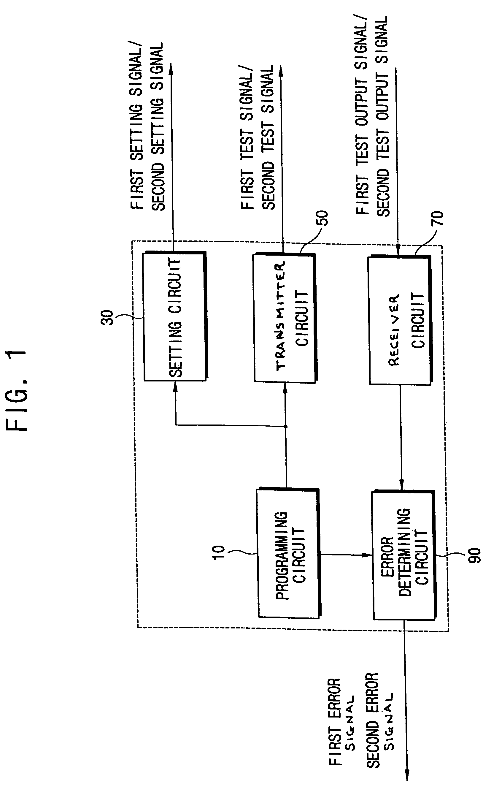 Method and apparatus for testing semiconductor memory device and related testing methods